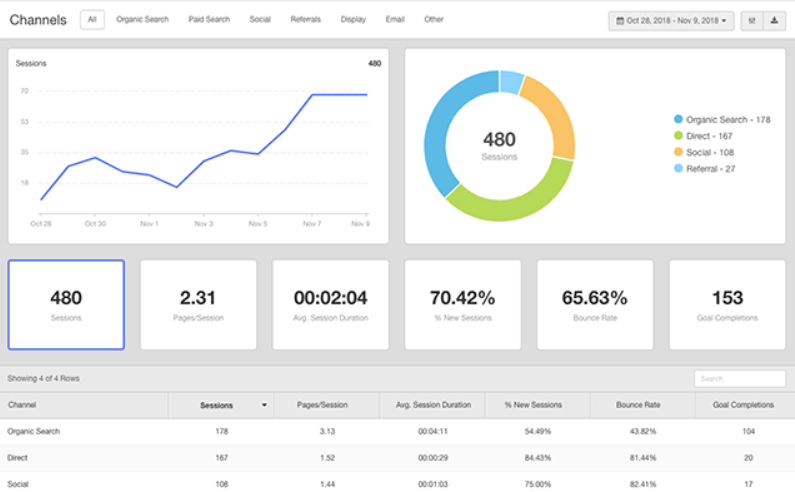 SEO Insight Tool