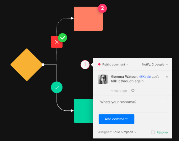 DesignFlow UI Kit