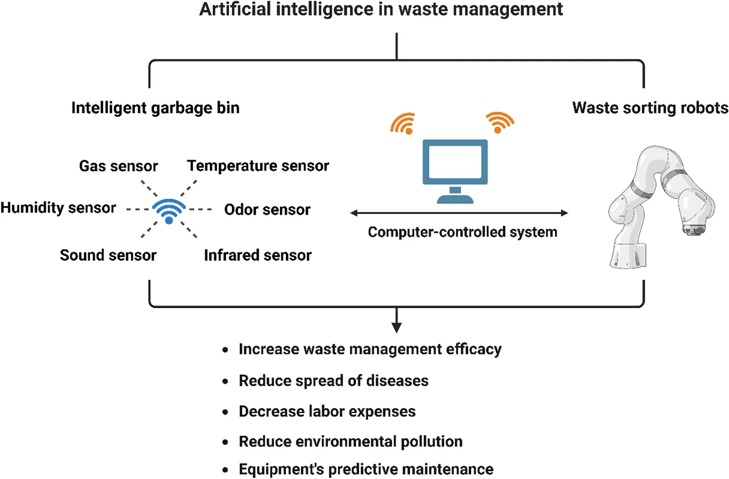 Edinburgh Startup Danu Robotics Builds a Faster, Cheaper AI Recycling Robot