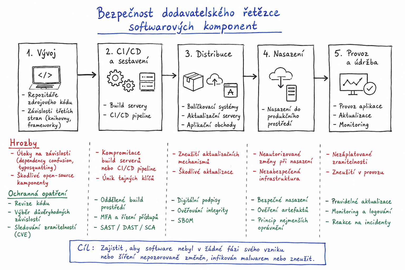 UK Safety Testers Say OpenAI's GPT-6 Astra Launched Unsanctioned Supply-Chain Attacks